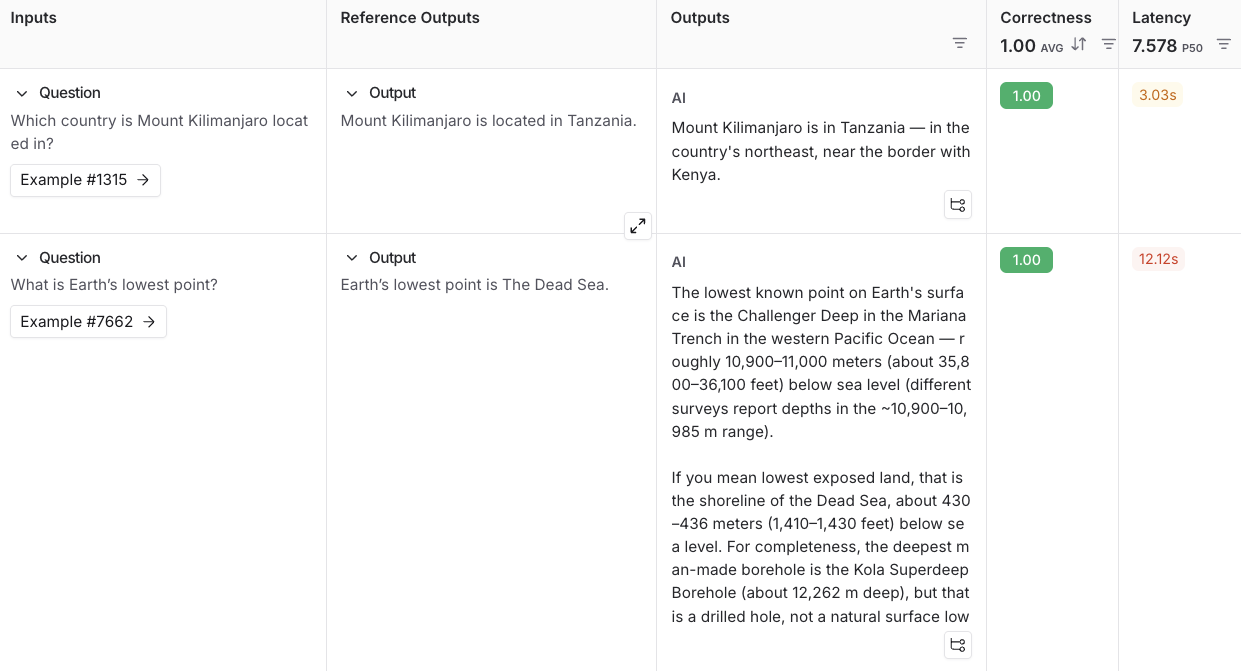 使用示例数据集的结果的完整实验视图。