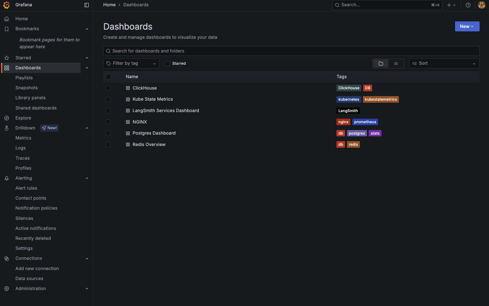 LangSmith Grafana 仪表板
