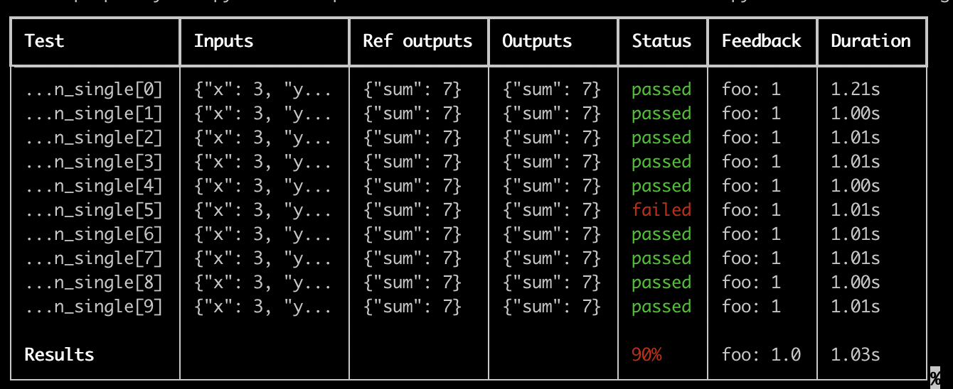 丰富的 pytest 输出